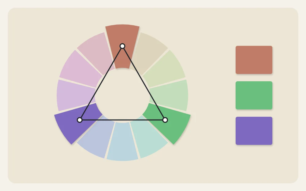 Twelve-segment color wheel with three segments highlighted and joined by a triangle outline